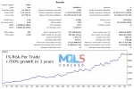 Gold Trade Pro EA signal 9