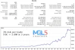 Gold Trade Pro EA signal 7