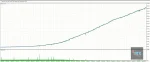 GTX Scalper EA backtest 3