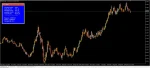 GTX Scalper EA backtest 5