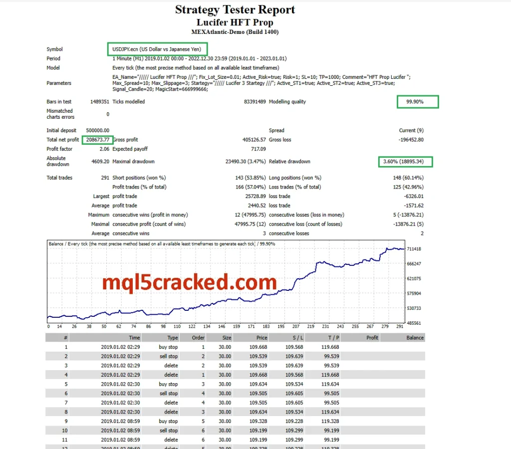 Lucifer HFT Prop EA backtest 2