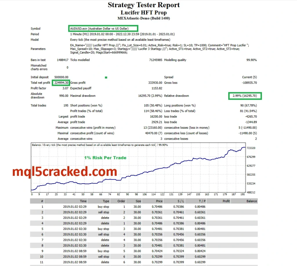 Lucifer HFT Prop EA backtest 3