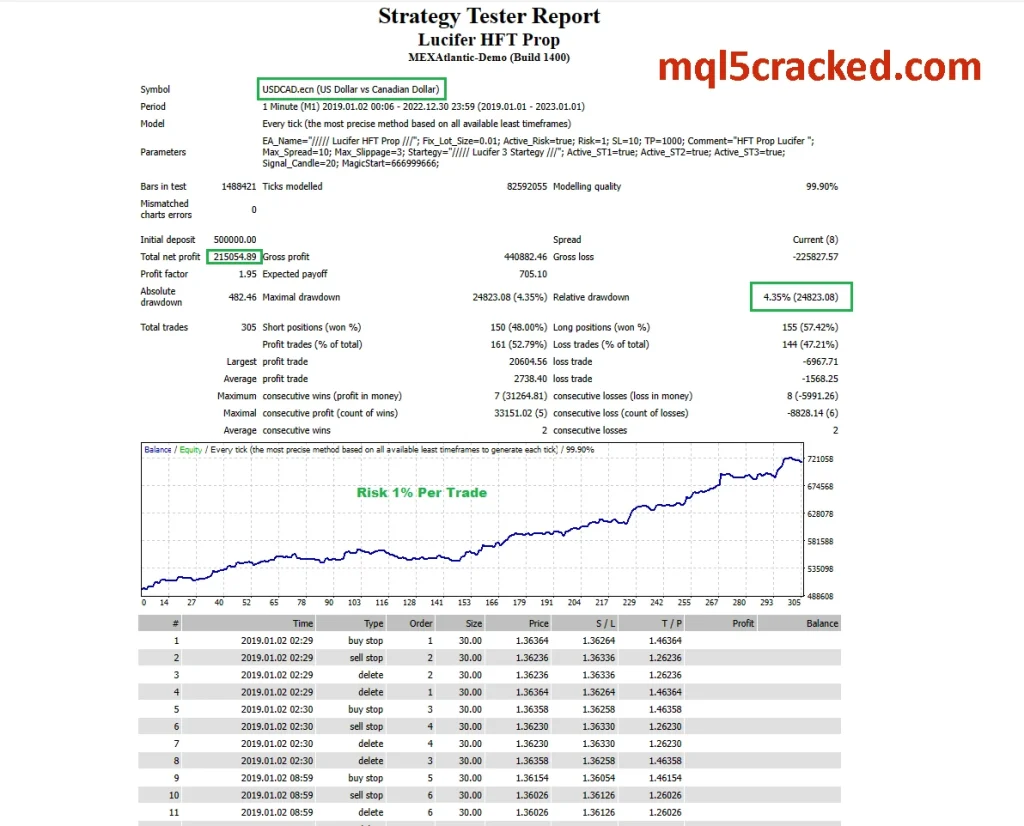Lucifer HFT Prop EA backtest 4
