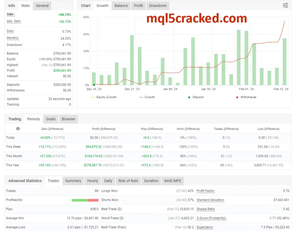 Lucifer HFT Prop EA myfxbook
