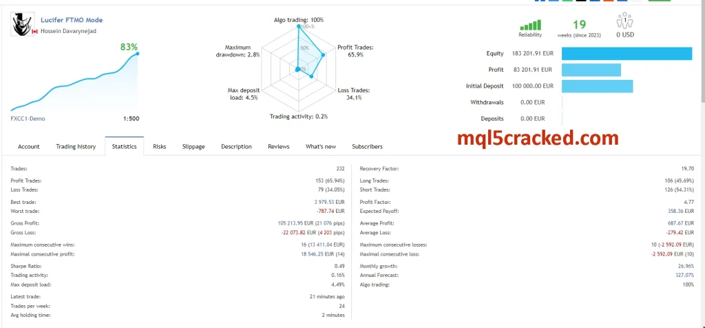 Lucifer HFT Prop EA signal 3