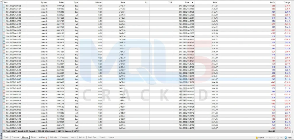 Us30 and Xauusd Hedging Scalper backtest 3