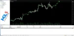 Us30 and Xauusd Hedging Scalper backtest 2