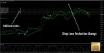 Vortex Gold EA backtest 4