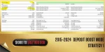 Vortex Gold EA backtest 6