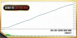 Vortex Gold EA backtest 7