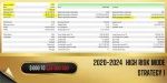 Vortex Gold EA backtest 8