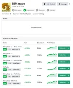 Belkaglazer EA developer