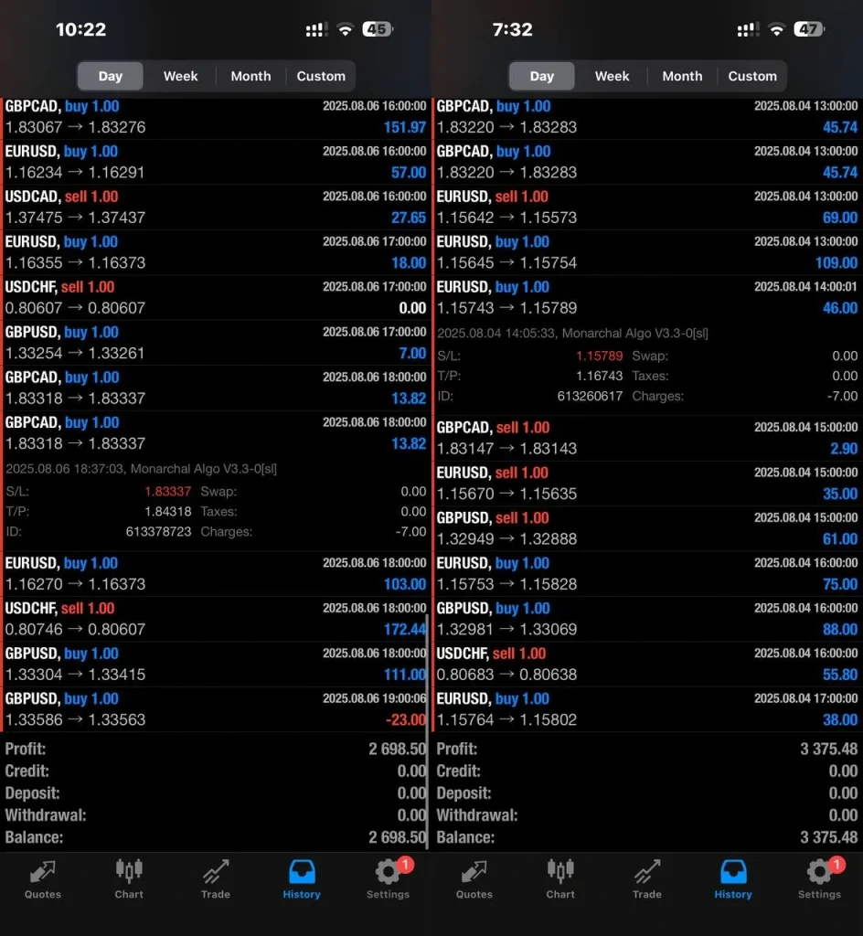Monarchal Algo EA mt4 live trading 2