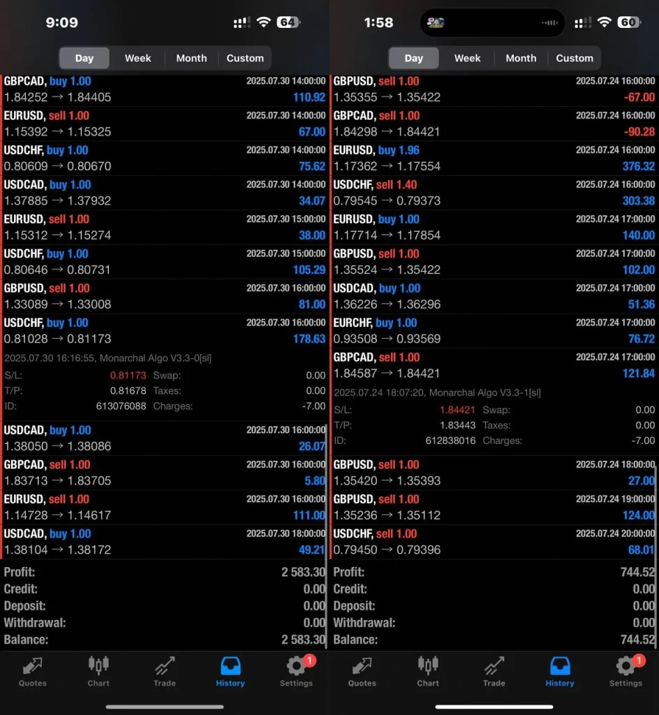 Monarchal Algo EA mt4 live trading 3