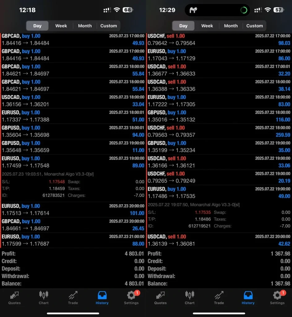 Monarchal Algo EA mt4 live trading 4