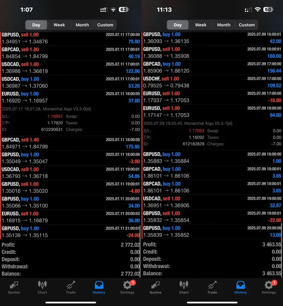 Monarchal Algo EA mt4 live trading 5