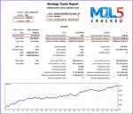 PythonX M1 Scalper Signal 2