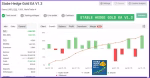 Stable Hedge Gold EA myfxbook 1