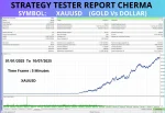 Cherma EA backtest review 1