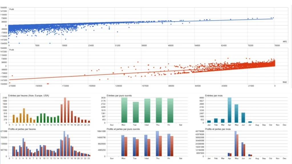 Cherma EA backtest review 2