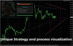 Fenghuang Rig EA backtest 1
