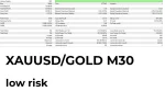 Fenghuang Rig EA backtest 4