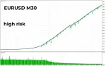 Fenghuang Rig EA backtest 5