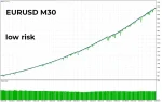 Fenghuang Rig EA backtest 6