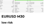 Fenghuang Rig EA backtest 7
