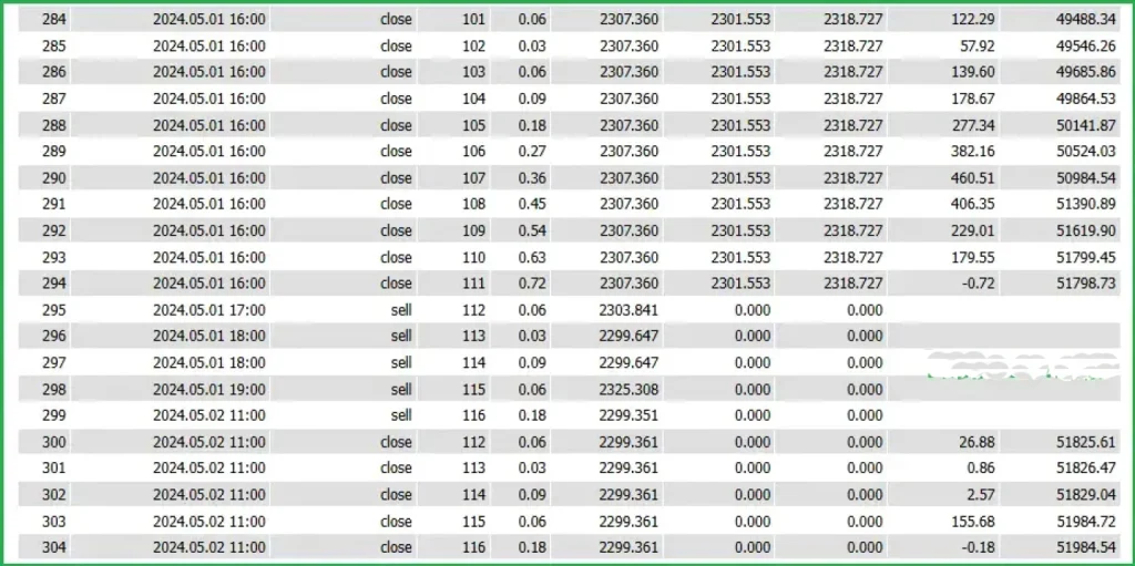 Three Little Birds ea Backtest 4
