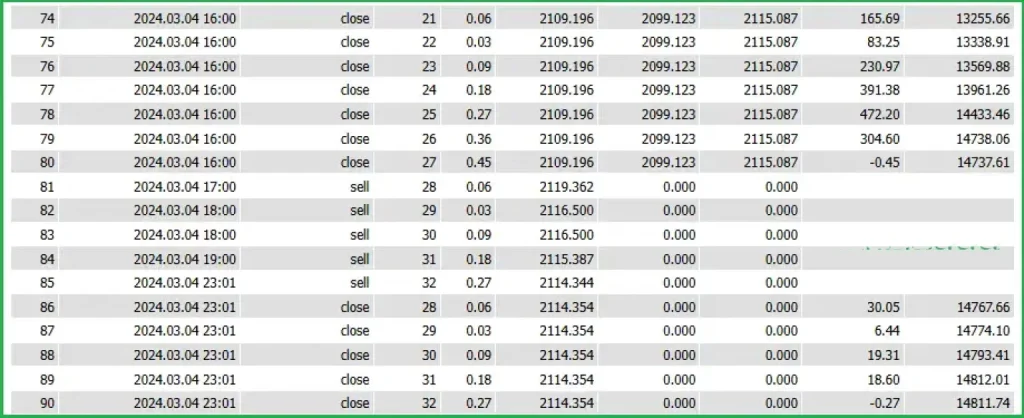 Three Little Birds ea Backtest 3