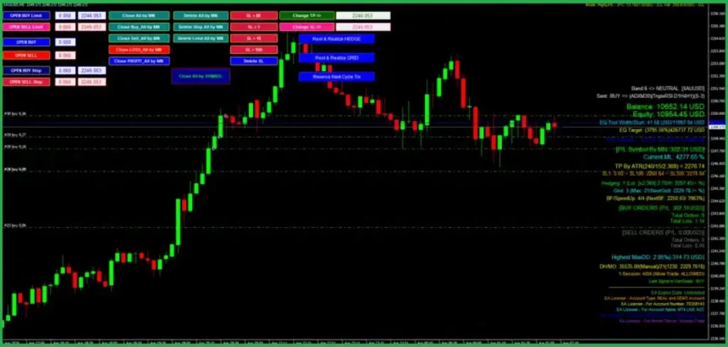 Three Little Birds ea Backtest 2