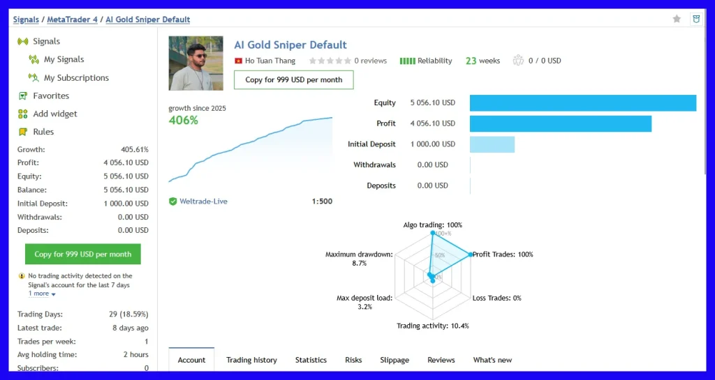AI Gold Sniper EA signal live defult