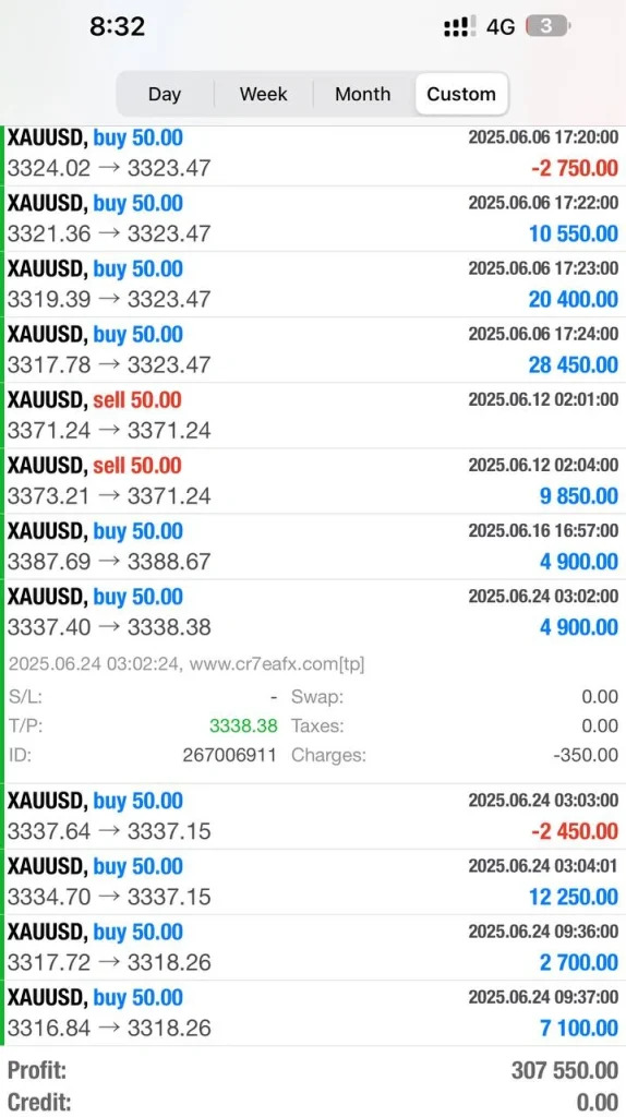 CR7 VIP EA live trading 6