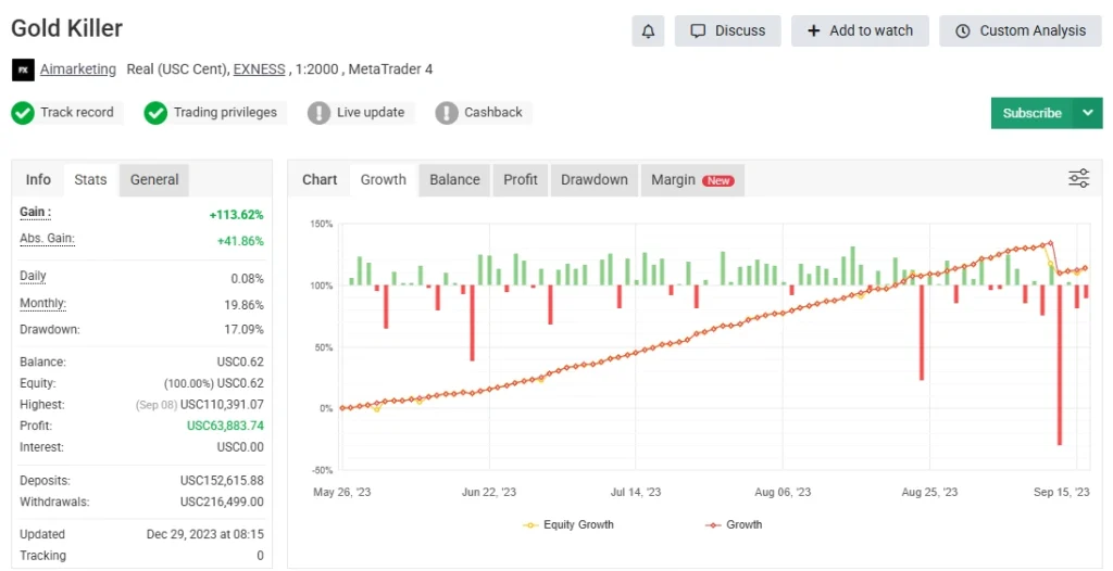 Gold Killer EA MyFxBook