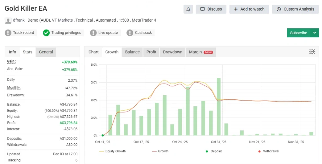 Gold Killer MyFxBook