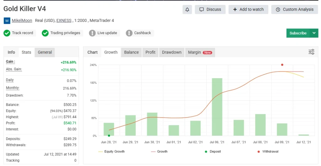 Gold Killer V4 MyFxBook