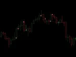 Dark Algo EA review 4