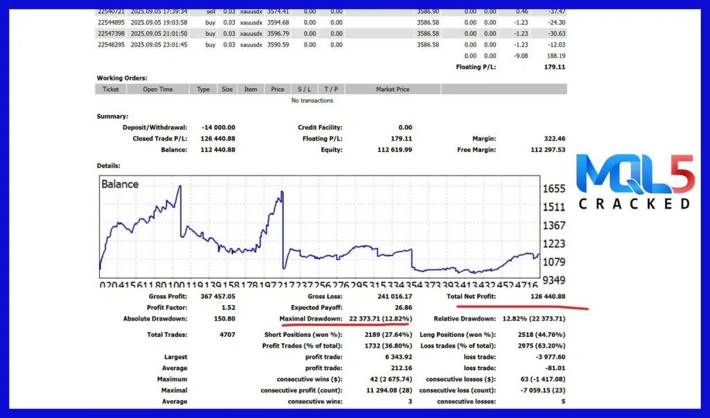 819830 Chinese EA mt4 backtest review 4