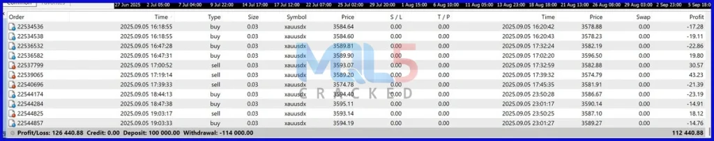 819830 Chinese EA mt4 backtest review 3