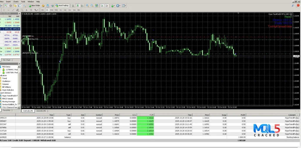 Alpha Hype TrendPro EA BACKTEST 2