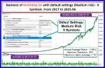 MULTIWAY EA backtest report 2