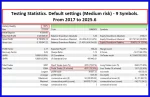 MULTIWAY EA backtest report 3