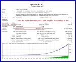 Pips Sure EA backtest