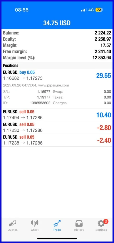 Pips Sure EA mt4 live trading report 1