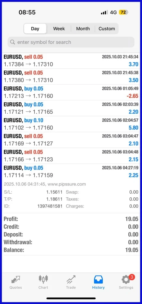 Pips Sure EA mt4 live trading report 2