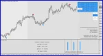 S-SCALPER SOFTWARE INDICATOR review image 1