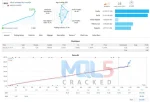 YOLO DIAMOND HANDS EA Backtest 3
