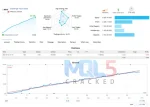 YOLO DIAMOND HANDS EA Backtest 2