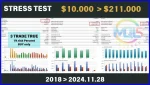 Bitcoin Scalping V2.1 EA backtest 4
